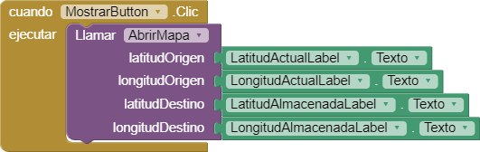 Entradas de procedimientos